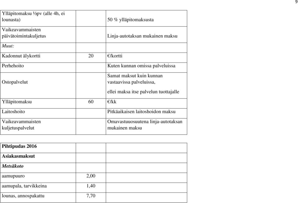 Ylläpitomaksu 60 /kk ellei maksa itse palvelun tuottajalle Laitoshoito Pitkäaikaisen laitoshoidon maksu Vaikeavammaisten kuljetuspalvelut