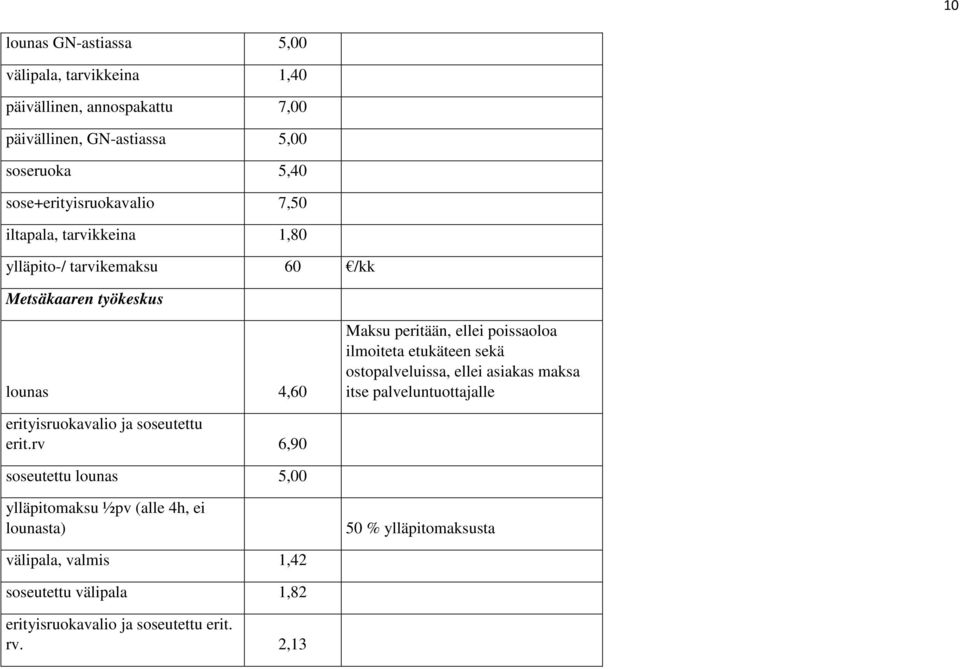 poissaoloa ilmoiteta etukäteen sekä ostopalveluissa, ellei asiakas maksa itse palveluntuottajalle erityisruokavalio ja soseutettu erit.