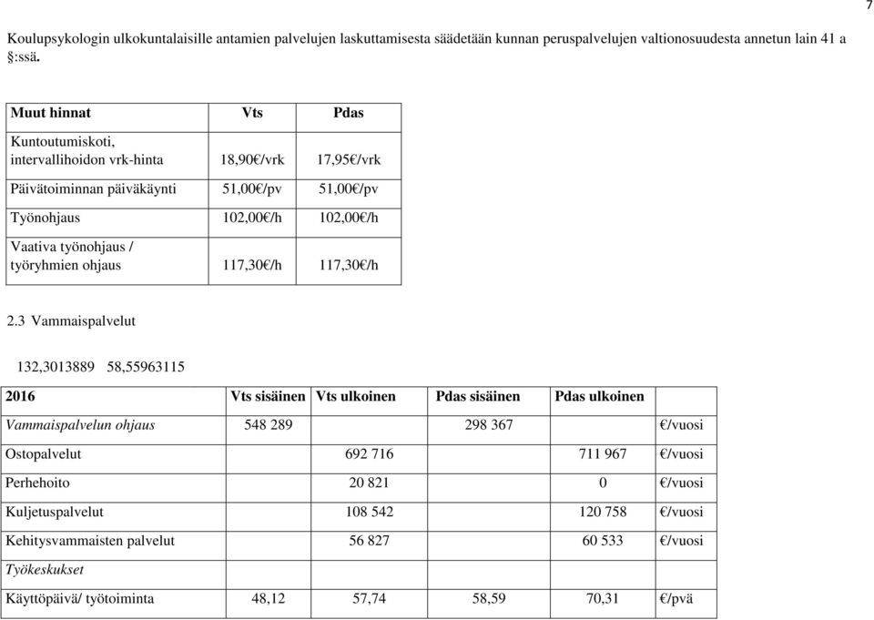 / työryhmien ohjaus 117,30 /h 117,30 /h 2.