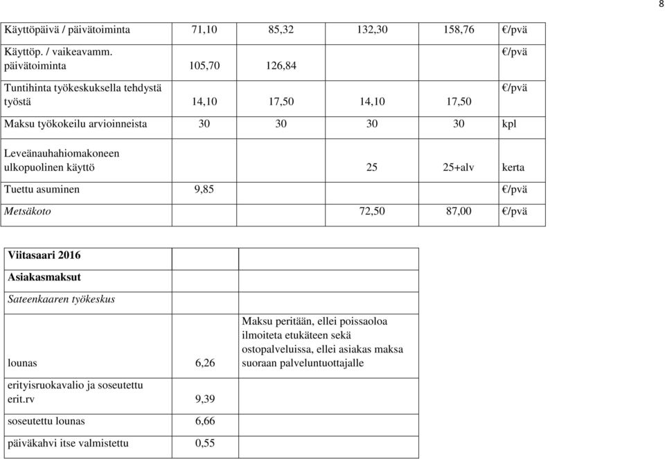 Leveänauhahiomakoneen ulkopuolinen käyttö 25 25+alv kerta Tuettu asuminen 9,85 /pvä Metsäkoto 72,50 87,00 /pvä Viitasaari 2016 Asiakasmaksut Sateenkaaren