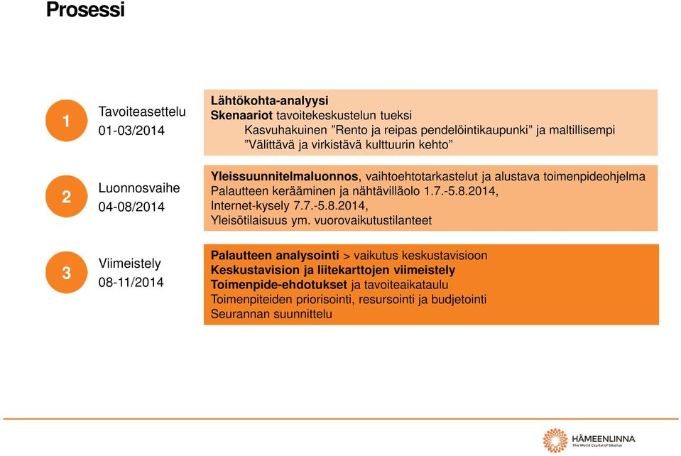 nähtävilläolo 1.7.-5.8.2014, Internet-kysely 7.7.-5.8.2014, Yleisötilaisuus ym.