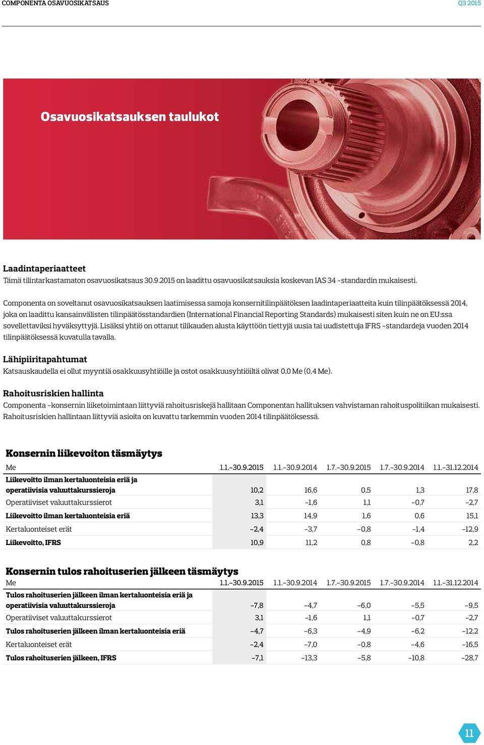 Componenta on soveltanut osavuosikatsauksen laatimisessa samoja konsernitilinpäätöksen laadintaperiaatteita kuin tilinpäätöksessä 2014, joka on laadittu kansainvälisten tilinpäätösstandardien