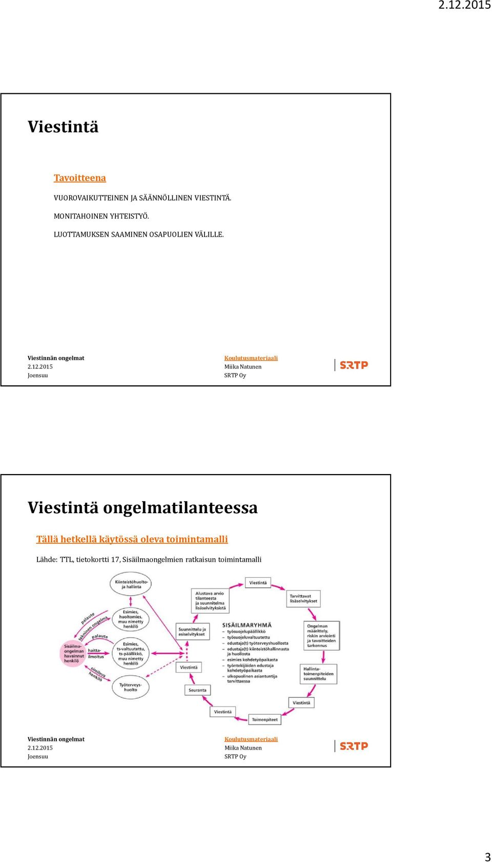 Viestintä ongelmatilanteessa Tällä hetkellä käytössä oleva