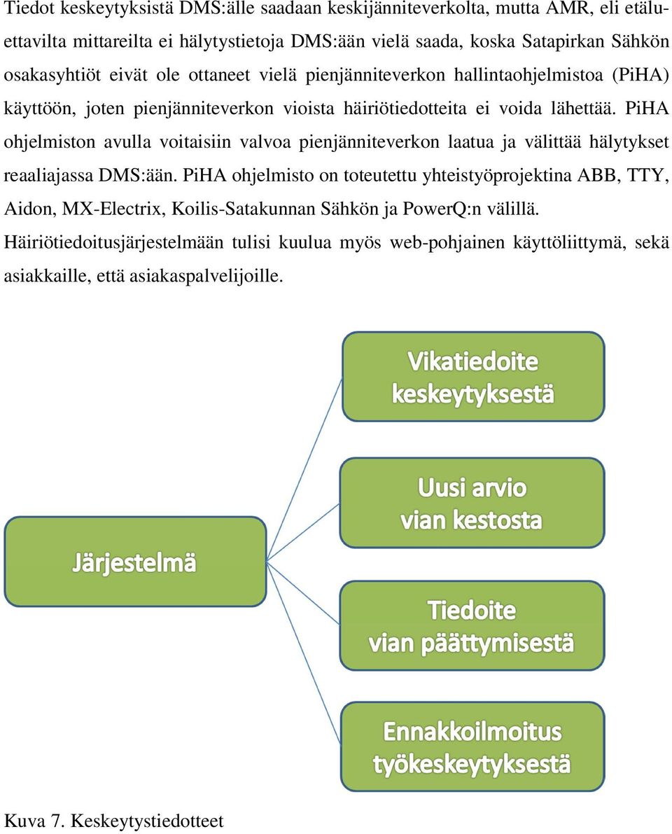 PiHA ohjelmiston avulla voitaisiin valvoa pienjänniteverkon laatua ja välittää hälytykset reaaliajassa DMS:ään.