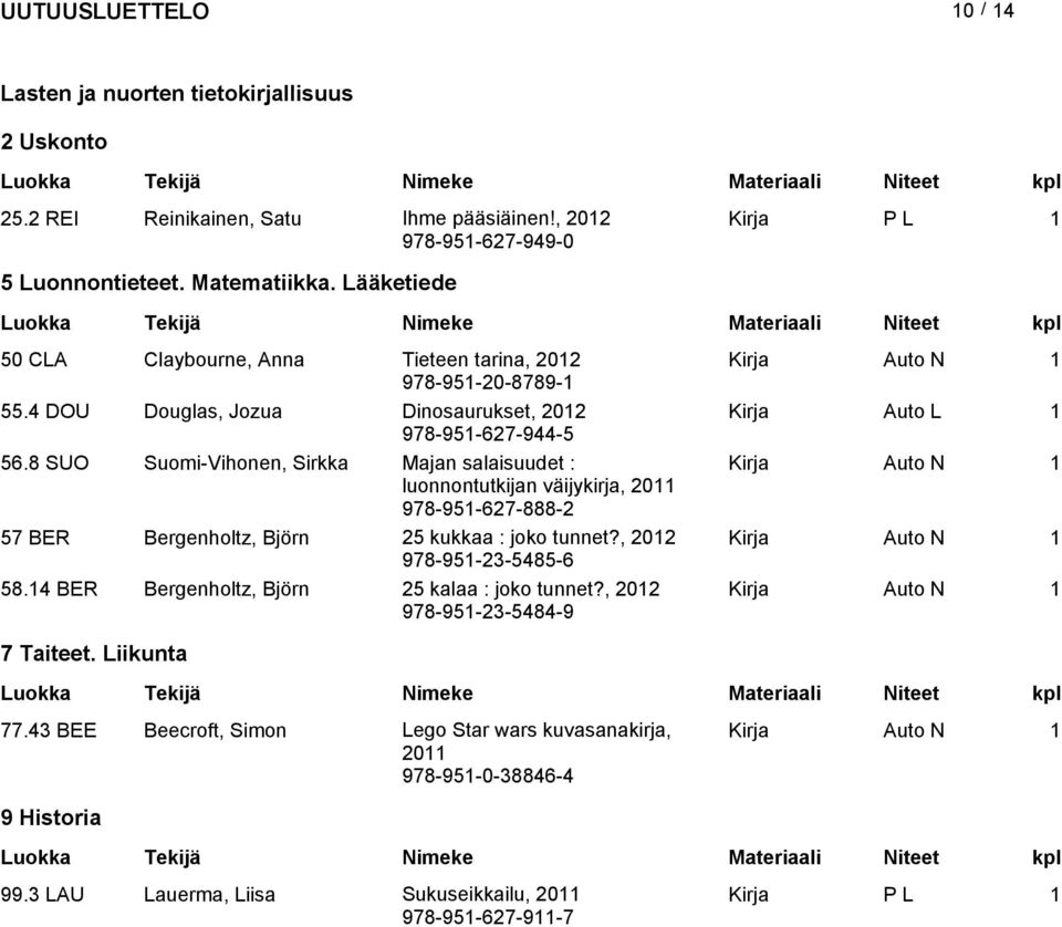 8 SUO Suomi-Vihonen, Sirkka Majan alaiuudet : Kirja luonnontutkijan väijykirja, 20 978-95-627-888-2 57 BER Bergenholtz, Björn 25 kukkaa : joko tunnet?, 202 Kirja 978-95-23-5485-6 58.