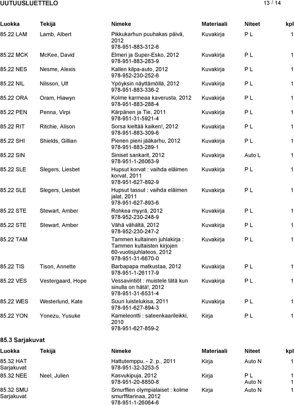 22 ORA Oram, Hiawyn Kolme karmeaa kaveruta, 202 Kuvakirja P L 978-95-883-288-4 85.22 PEN Penna, Virpi Kärpänen ja Tie, 20 Kuvakirja P L 978-95-3-592-4 85.22 RIT Ritchie, Alion Sora kieltää kaiken!