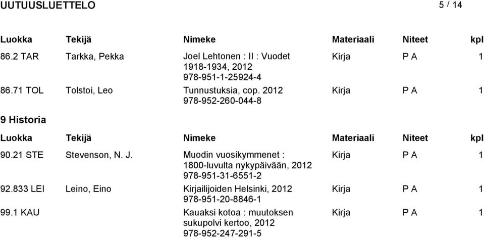 Muodin vuoikymmenet : 800-luvulta nykypäivään, 202 978-95-3-655-2 92.