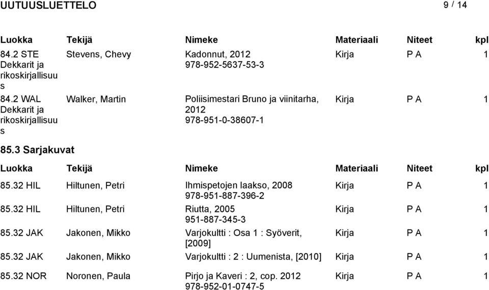 978-95-0-38607- 85.32 HIL Hiltunen, Petri Ihmipetojen laako, 2008 978-95-887-396-2 85.