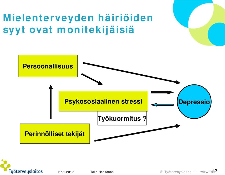 Psykososiaalinen stressi Depressio