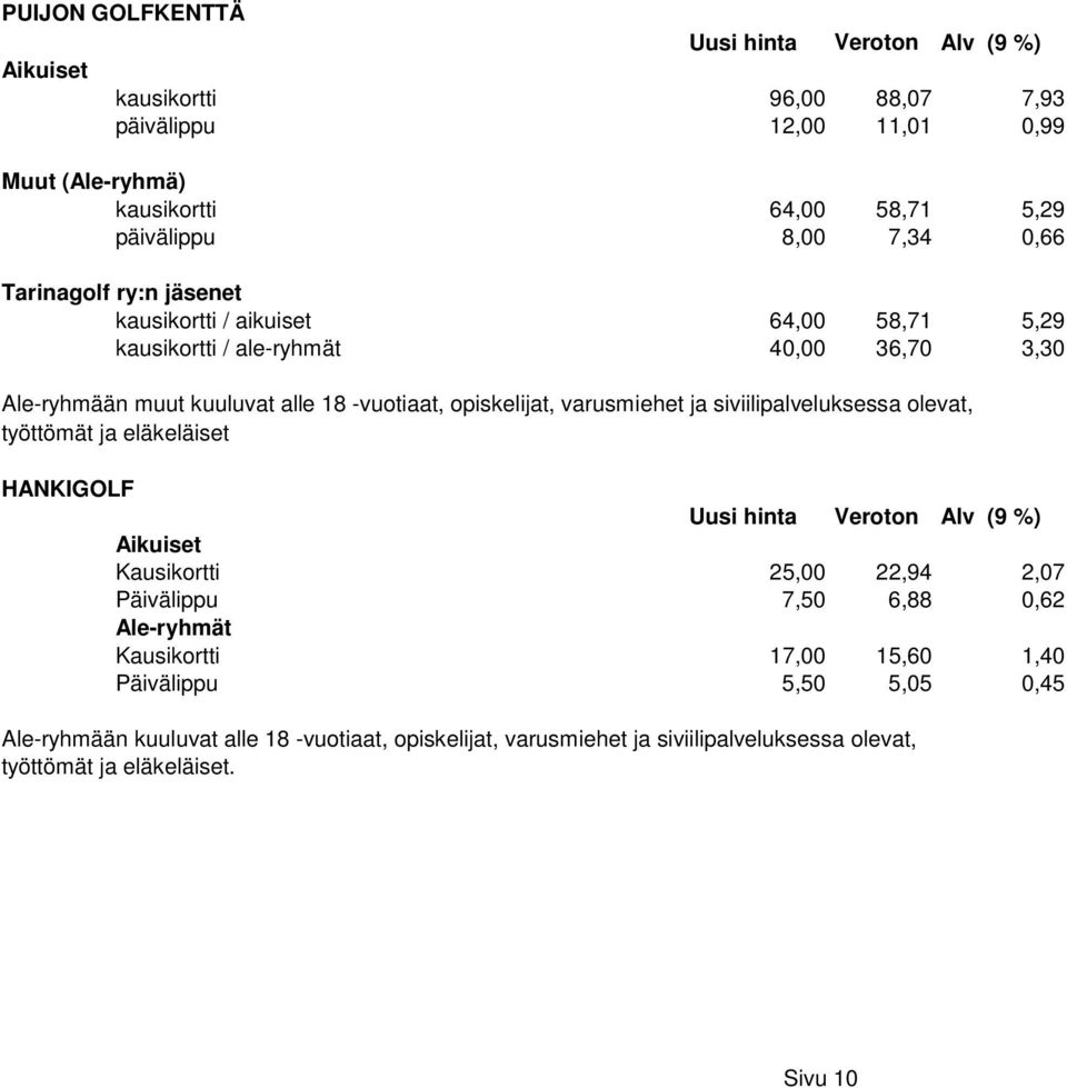 varusmiehet ja siviilipalveluksessa olevat, työttömät ja eläkeläiset HANKIGOLF Aikuiset Kausikortti 25,00 22,94 2,07 Päivälippu 7,50 6,88 0,62 Ale-ryhmät