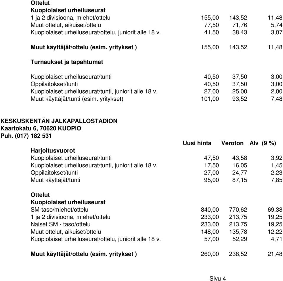 yritykset ) 155,00 143,52 11,48 Turnaukset ja tapahtumat Kuopiolaiset urheiluseurat/tunti 40,50 37,50 3,00 Oppilaitokset/tunti 40,50 37,50 3,00 Kuopiolaiset urheiluseurat/tunti, juniorit alle 18 v.