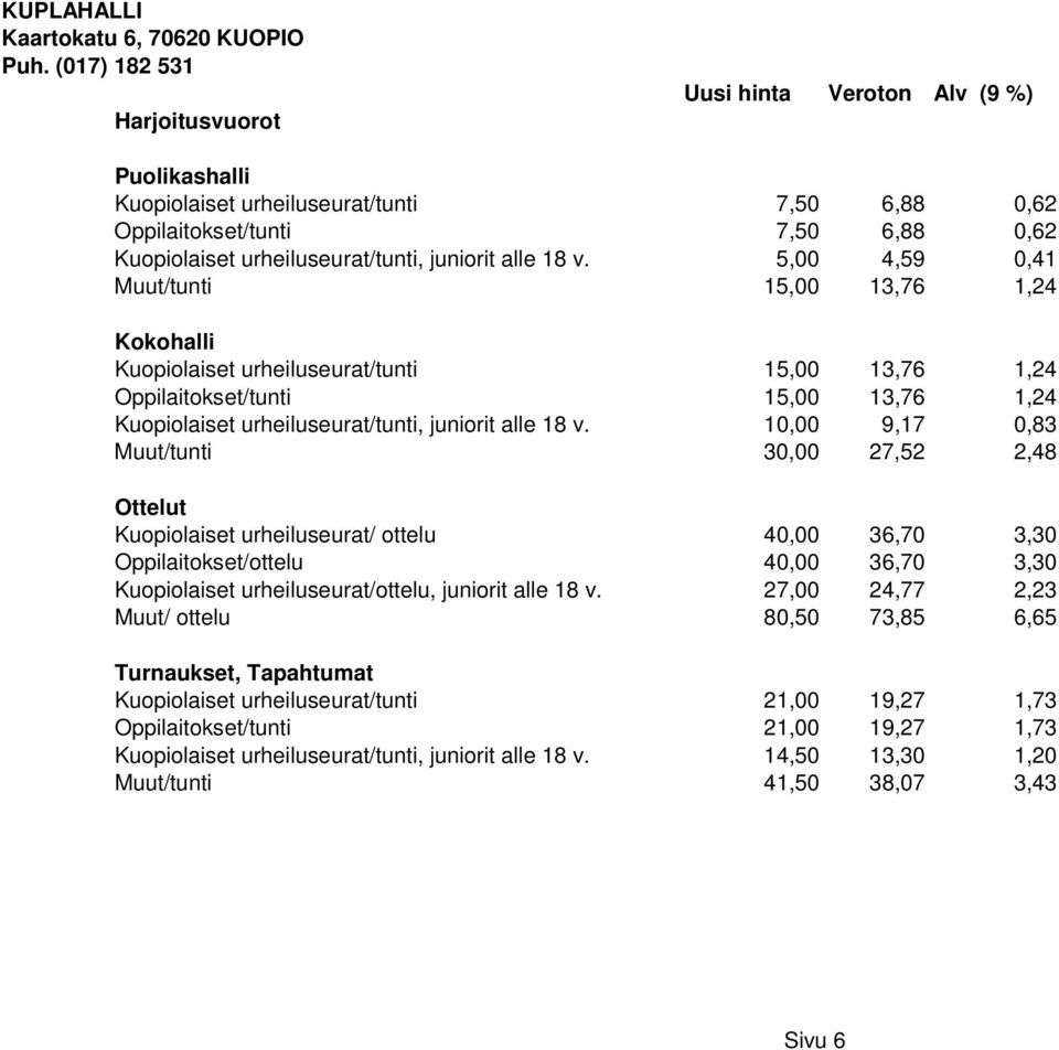 5,00 4,59 0,41 Muut/tunti 15,00 13,76 1,24 Kokohalli Kuopiolaiset urheiluseurat/tunti 15,00 13,76 1,24 Oppilaitokset/tunti 15,00 13,76 1,24 Kuopiolaiset urheiluseurat/tunti, juniorit alle 18 v.