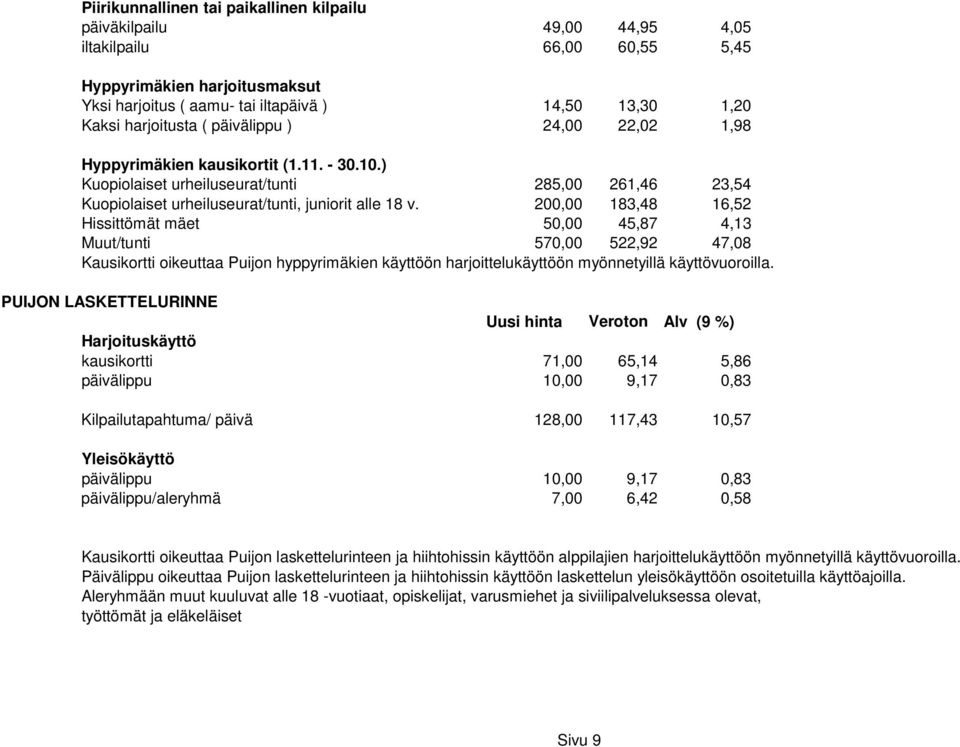 200,00 183,48 16,52 Hissittömät mäet 50,00 45,87 4,13 Muut/tunti 570,00 522,92 47,08 Kausikortti oikeuttaa Puijon hyppyrimäkien käyttöön harjoittelukäyttöön myönnetyillä käyttövuoroilla.