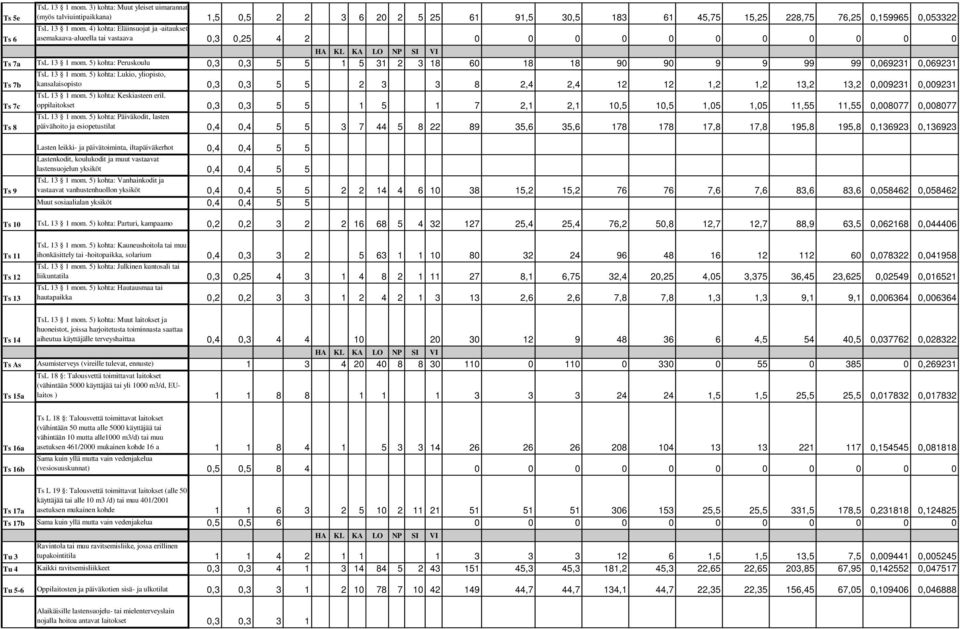 5) kohta: Peruskoulu 0,3 0,3 5 5 1 5 31 2 3 18 60 18 18 90 90 9 9 99 99 0,069231 0,069231 Ts 7b TsL 13 1 mom.