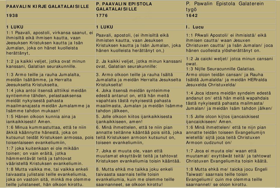 ihmisen cautta/ waan Jesuxen Jeesuksen Kristuksen kautta ja Isän Kristuksen kautta ja Isän Jumalan, joka Christuxen cautta/ ja Isän Jumalan/ joca Jumalan, joka on hänet kuolleista hänen kuolleista