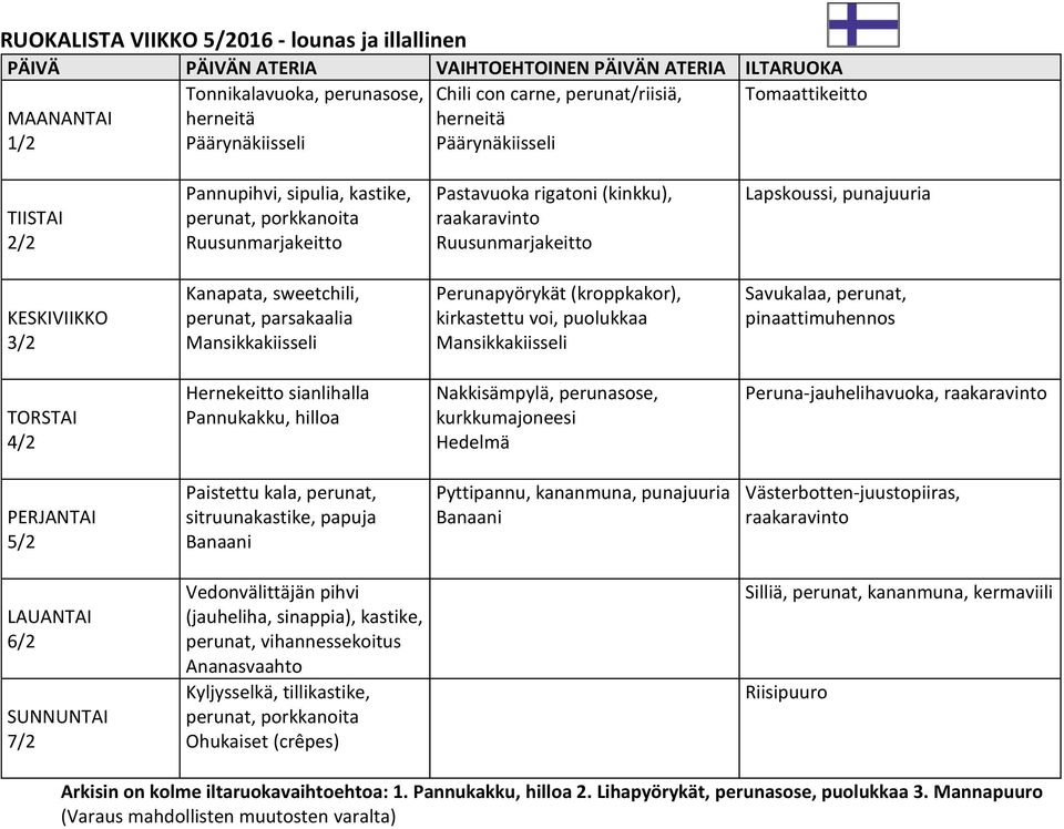 Hernekeitto sianlihalla Pannukakku, hilloa Nakkisämpylä, perunasose, kurkkumajoneesi Peruna-jauhelihavuoka, 5/2 Paistettu kala, perunat, sitruunakastike, papuja Pyttipannu, kananmuna, punajuuria