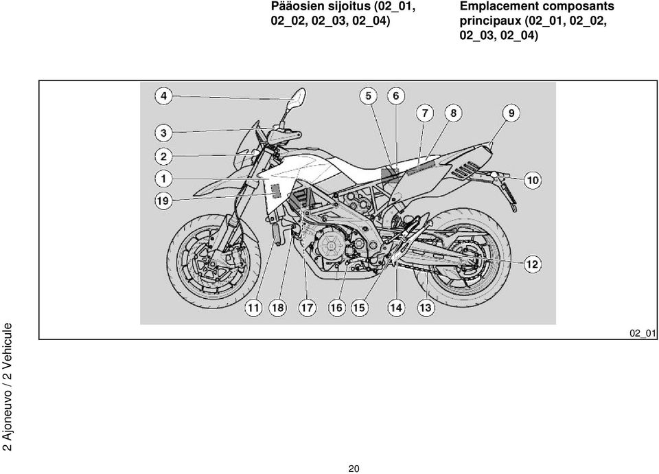 composants principaux (02_01,