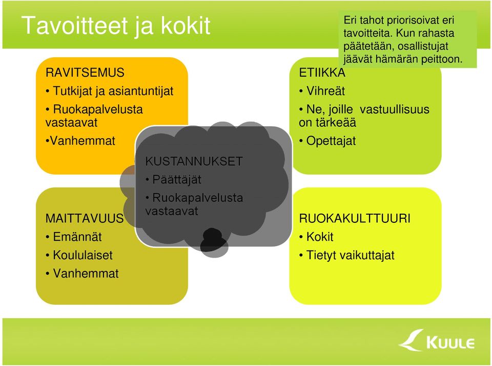 Kun rahasta päätetään, osallistujat jäävät hämärän peittoon.