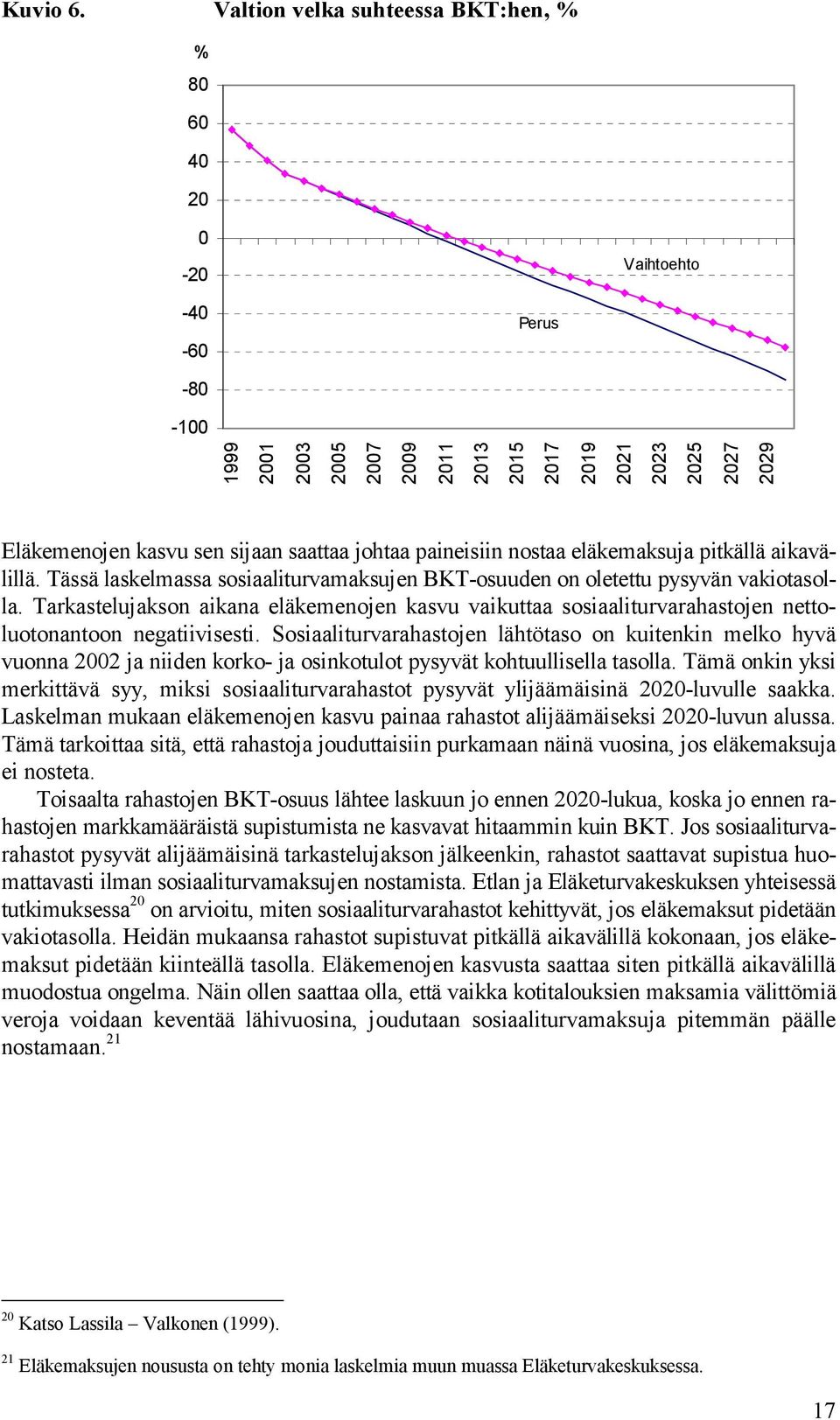 saattaa johtaa paineisiin nostaa eläkemaksuja pitkällä aikavälillä. Tässä laskelmassa sosiaaliturvamaksujen BKT-osuuden on oletettu pysyvän vakiotasolla.