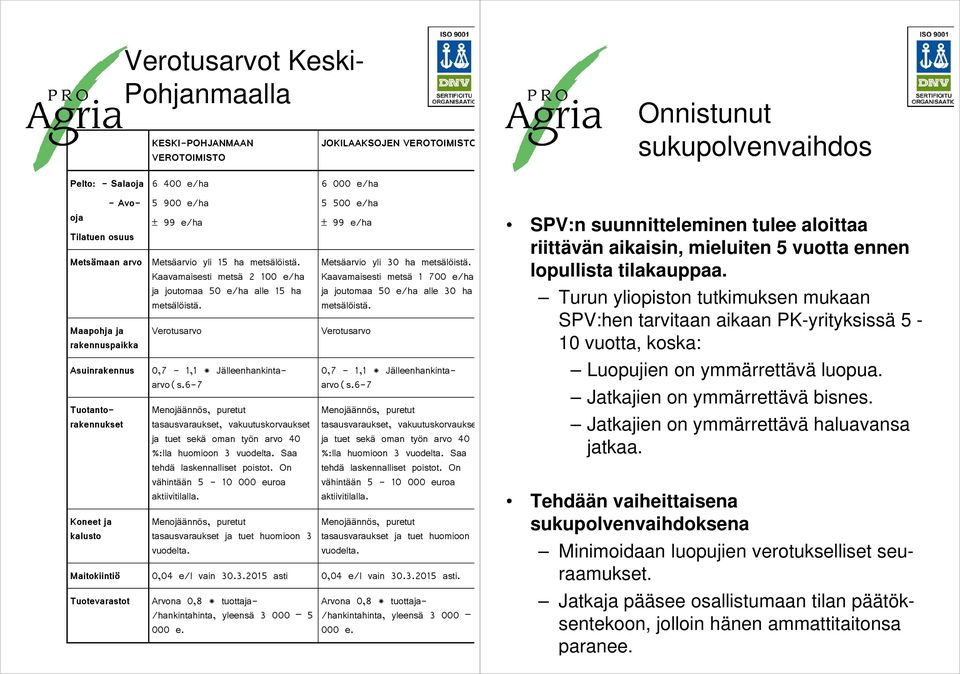 Maapohja ja rakennuspaikka Asuinrakennus 0,7-1,1 * Jälleenhankintaarvo(s.6-7 Tuotantorakennukset Koneet ja kalusto Verotusarvo 0,7-1,1 * Jälleenhankintaarvo(s.