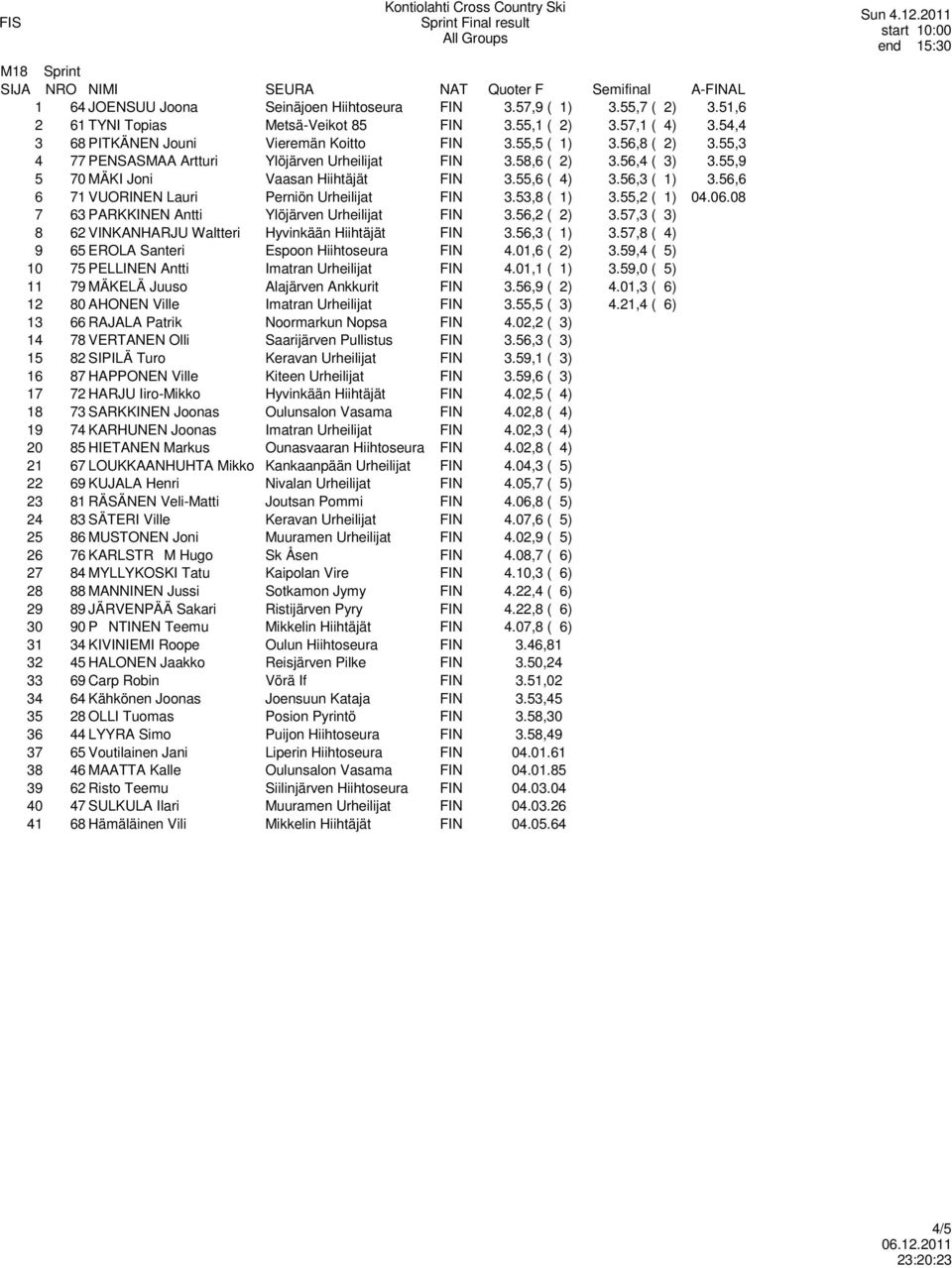 56,6 6 71 VUORINEN Lauri Perniön Urheilijat FIN 3.53,8 ( 1) 3.55,2 ( 1) 04.06.08 7 63 PARKKINEN Antti Ylöjärven Urheilijat FIN 3.56,2 ( 2) 3.