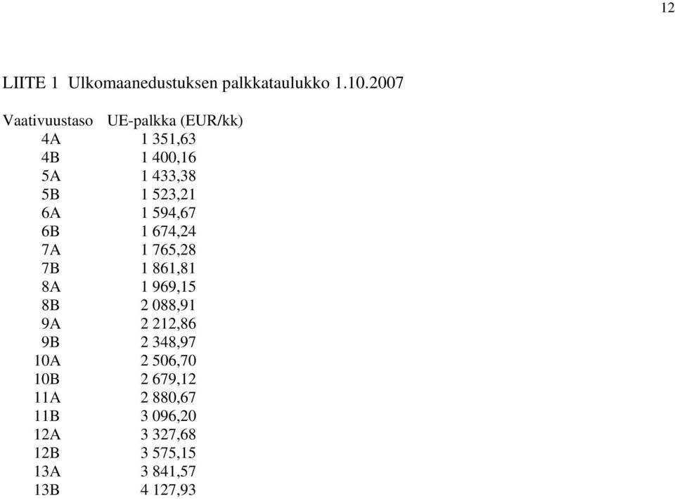 523,21 6A 1 594,67 6B 1 674,24 7A 1 765,28 7B 1 861,81 8A 1 969,15 8B 2 088,91 9A 2