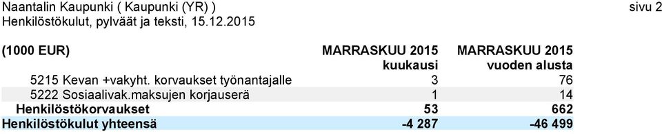 5215 Kevan +vakyht.