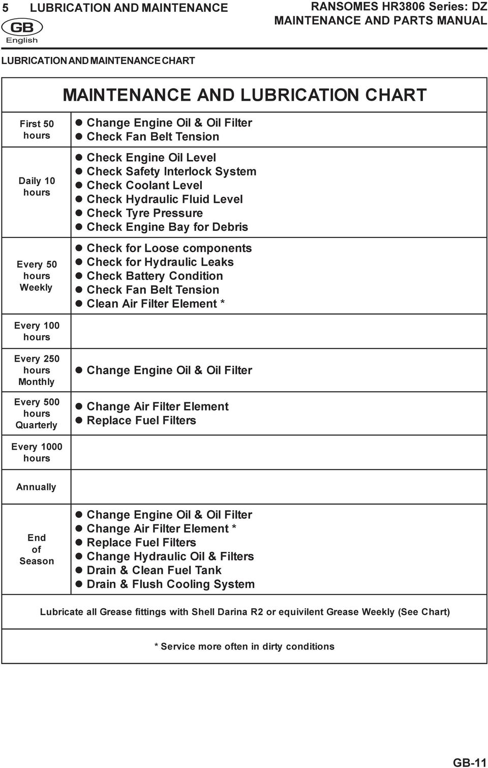 Engine Bay for Debris l Check for Loose components l Check for Hydraulic Leaks l Check Battery Condition l Check Fan Belt Tension l Clean Air Filter Element * Every 100 hours Every 250 hours Monthly