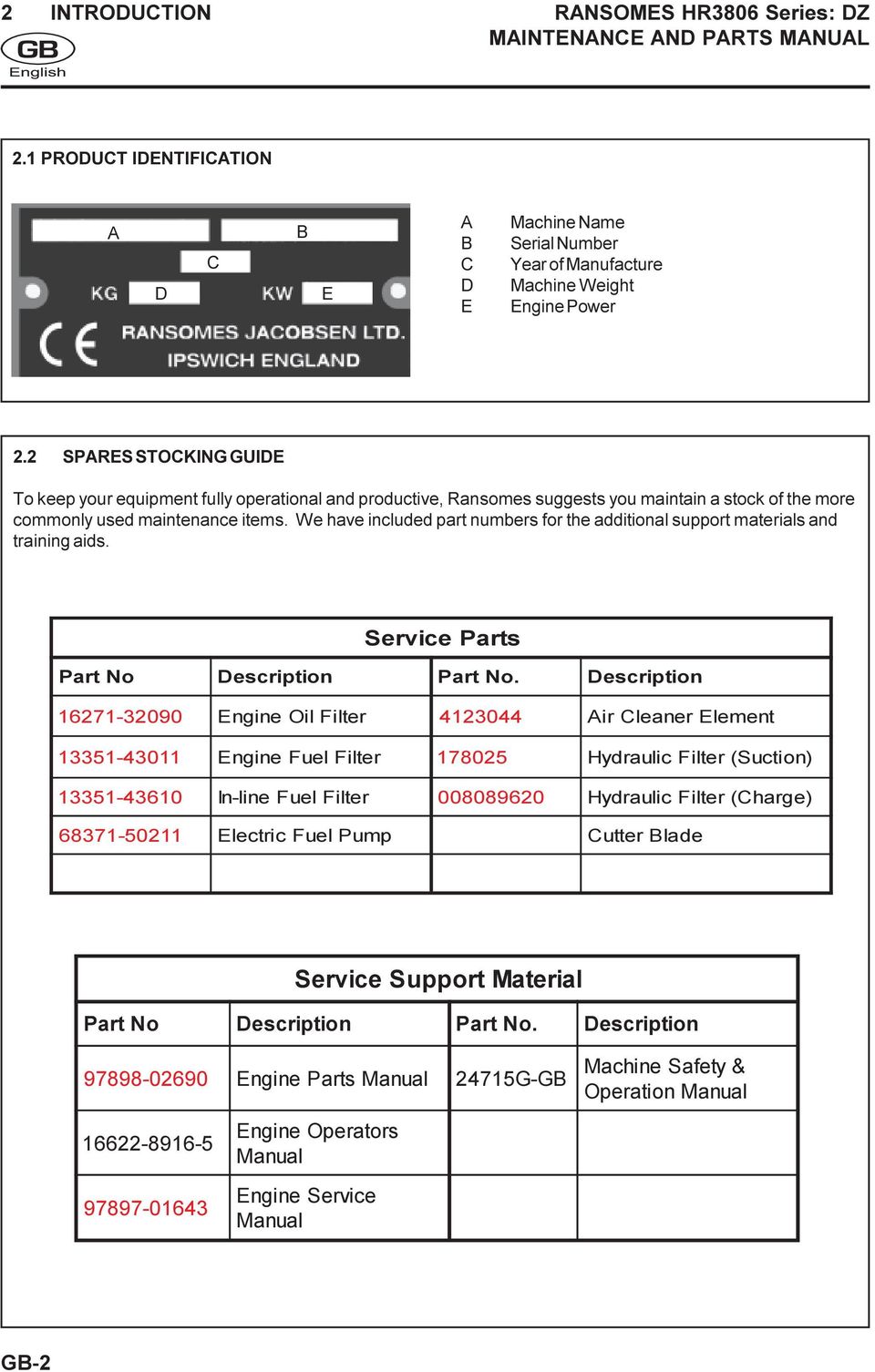 We have included part numbers for the additional support materials and training aids. Service Parts Part No D escription Part No.