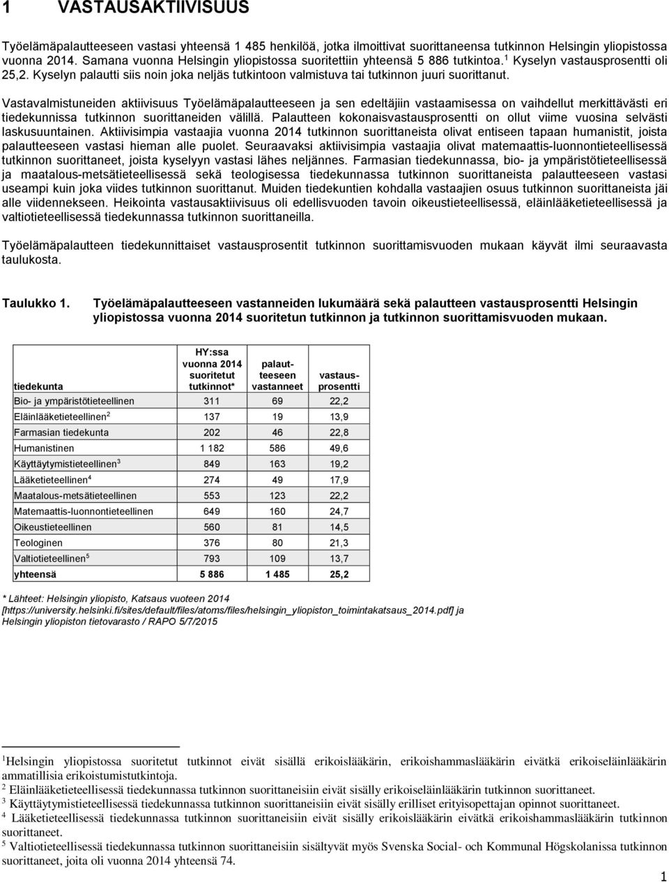 Vastavalmistuneiden aktiivisuus Työelämäpalautteeseen ja sen edeltäjiin vastaamisessa on vaihdellut merkittävästi eri tiedekunnissa tutkinnon suorittaneiden välillä.