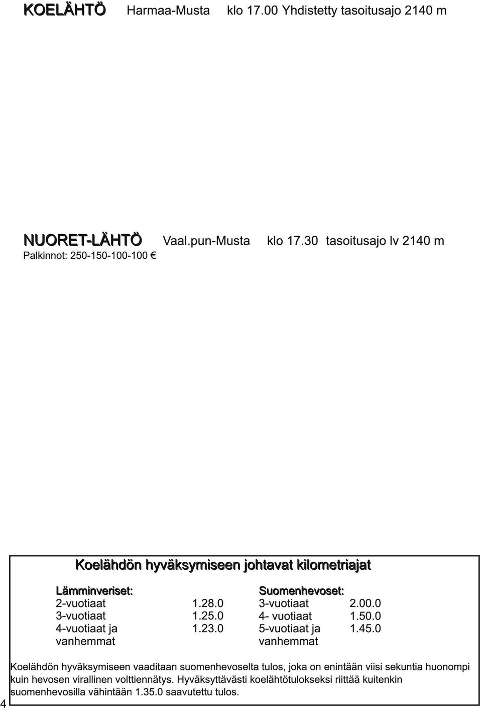 23.0 vanhemmat Suomenhevoset: 3-vuotiaat 2.00.0 4- vuotiaat 1.50.0 5-vuotiaat ja 1.45.