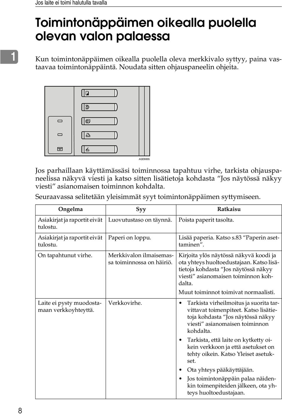 AQE900S Jos parhaillaan käyttämässäsi toiminnossa tapahtuu virhe, tarkista ohjauspaneelissa näkyvä viesti ja katso sitten lisätietoja kohdasta Jos näytössä näkyy viesti asianomaisen toiminnon