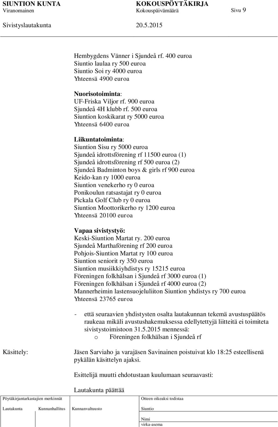 boys & girls rf 900 euroa Keido-kan ry 1000 euroa n venekerho ry 0 euroa Ponikoulun ratsastajat ry 0 euroa Pickala Golf Club ry 0 euroa n Moottorikerho ry 1200 euroa Yhteensä 20100 euroa Vapaa