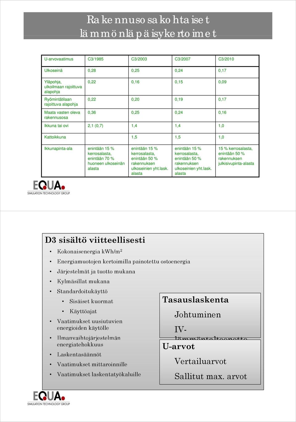 kerrosalasta, enintään 70 % huoneen ulkoseinän alasta enintään 15 % kerrosalasta, enintään 50 % rakennuksen ulkoseinien yht.lask.