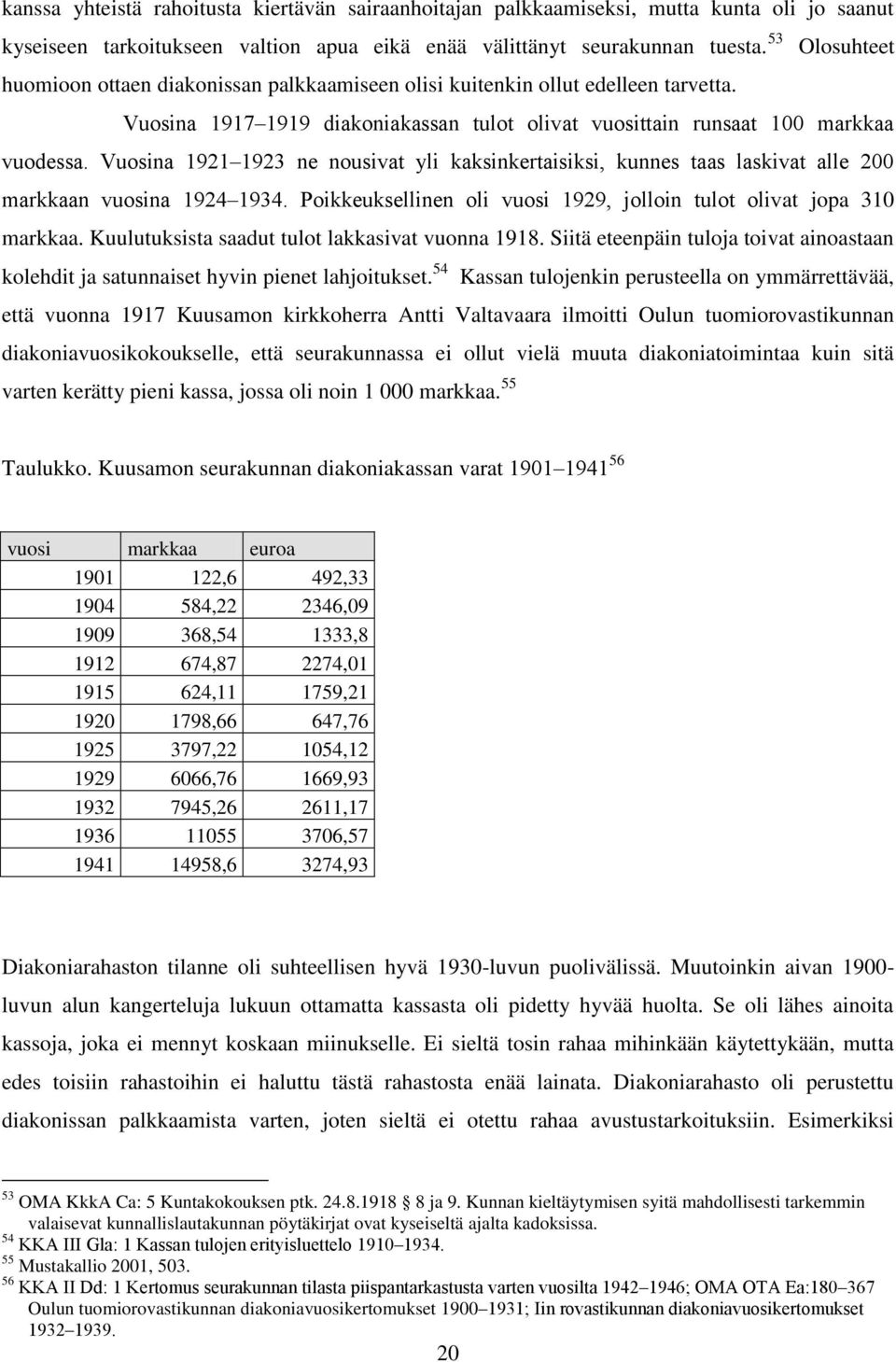 Vuosina 1921 1923 ne nousivat yli kaksinkertaisiksi, kunnes taas laskivat alle 200 markkaan vuosina 1924 1934. Poikkeuksellinen oli vuosi 1929, jolloin tulot olivat jopa 310 markkaa.