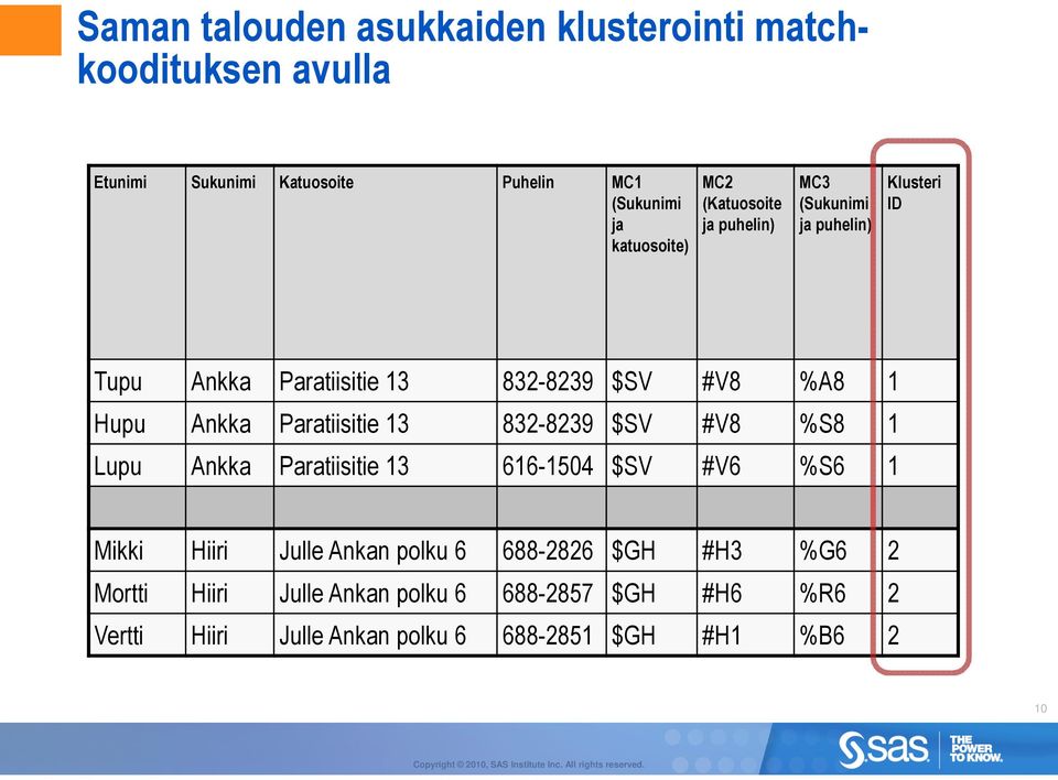 Paratiisitie 13 832-8239 $SV #V8 %S8 1 Lupu Ankka Paratiisitie 13 616-1504 $SV #V6 %S6 1 Mikki Hiiri Julle Ankan polku 6