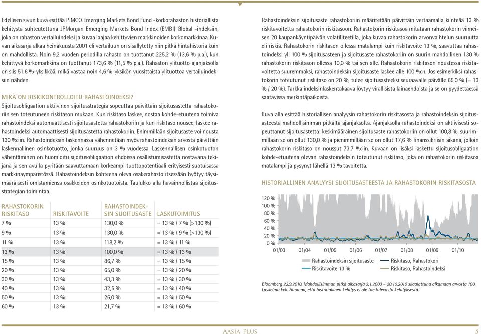 Noin 9,2 vuoden periodilla rahasto on tuottanut 225,2 % (13,6 % p.a.),