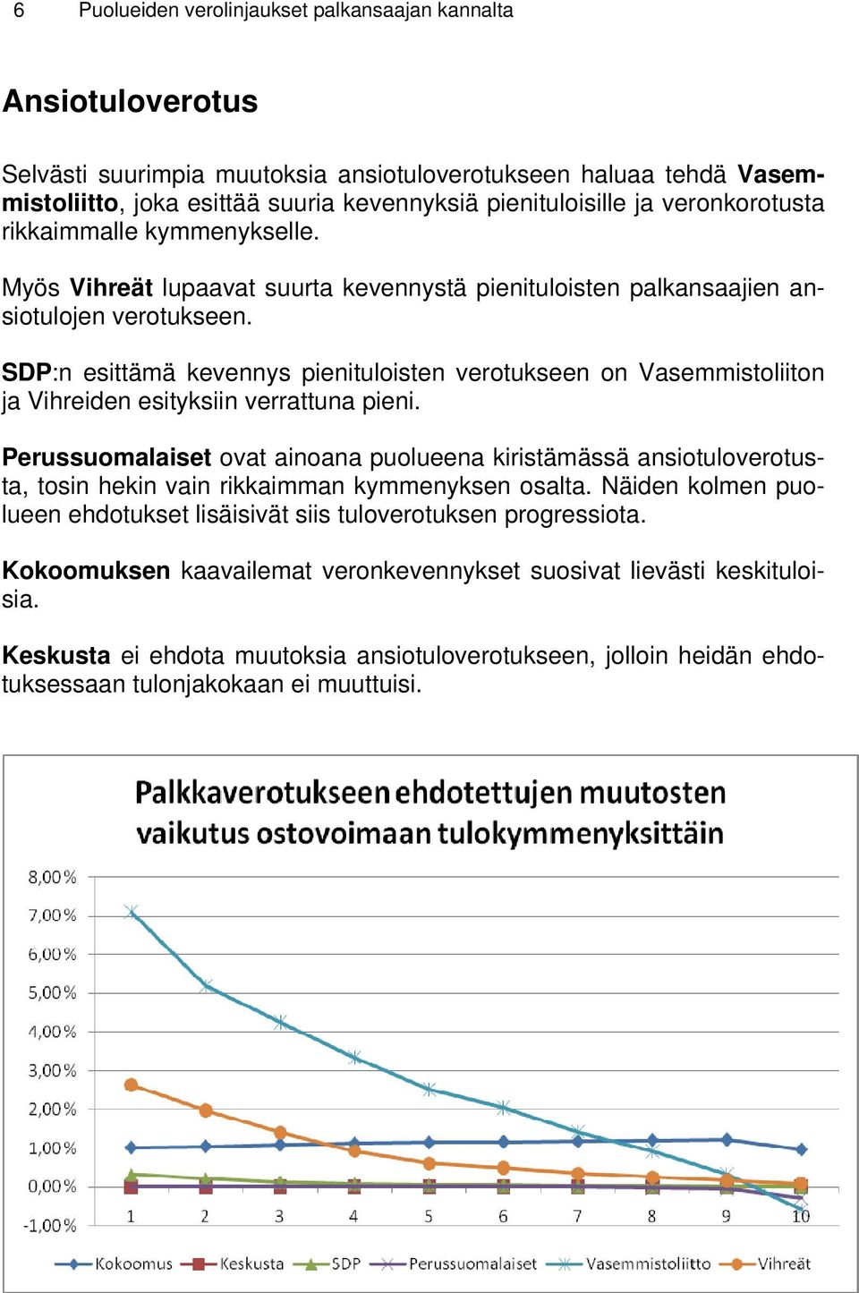 SDP:n esittämä kevennys pienituloisten verotukseen on Vasemmistoliiton ja Vihreiden esityksiin verrattuna pieni.