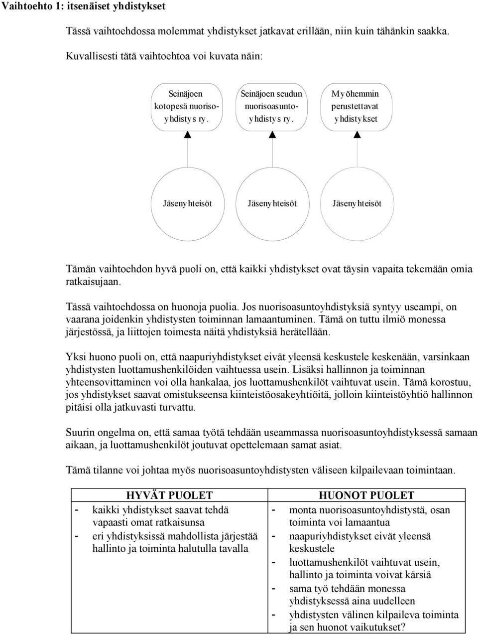 Myöhemmin perustettavat yhdistykset Tämän vaihtoehdon hyvä puoli on, että kaikki yhdistykset ovat täysin vapaita tekemään omia ratkaisujaan. Tässä vaihtoehdossa on huonoja puolia.