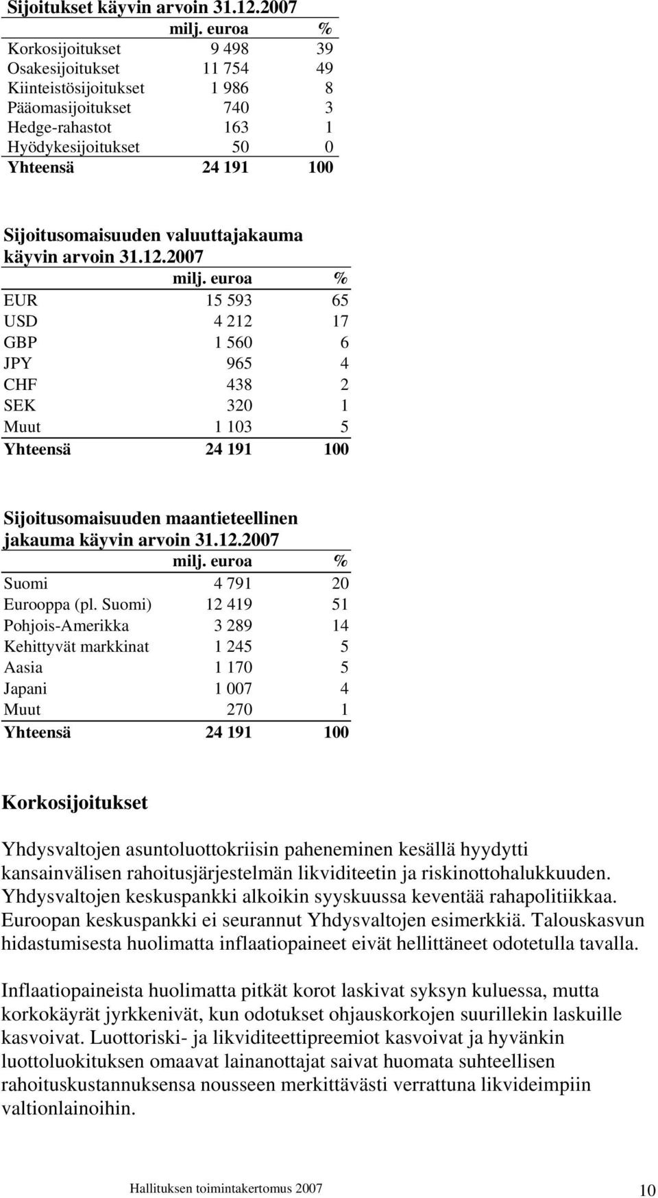 valuuttajakauma käyvin arvoin 31.12.2007 milj.