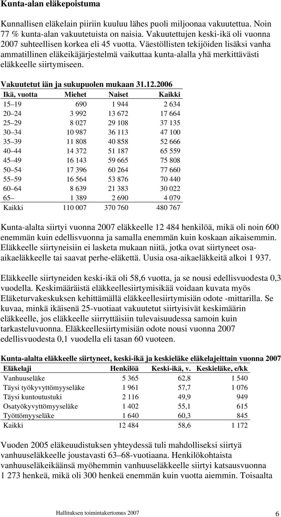 Väestöllisten tekijöiden lisäksi vanha ammatillinen eläkeikäjärjestelmä vaikuttaa kunta-alalla yhä merkittävästi eläkkeelle siirtymiseen. Vakuutetut iän ja sukupuolen mukaan 31.12.