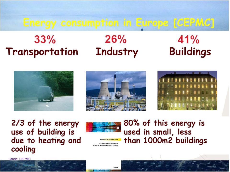 energy 80% of this energy is use of building is