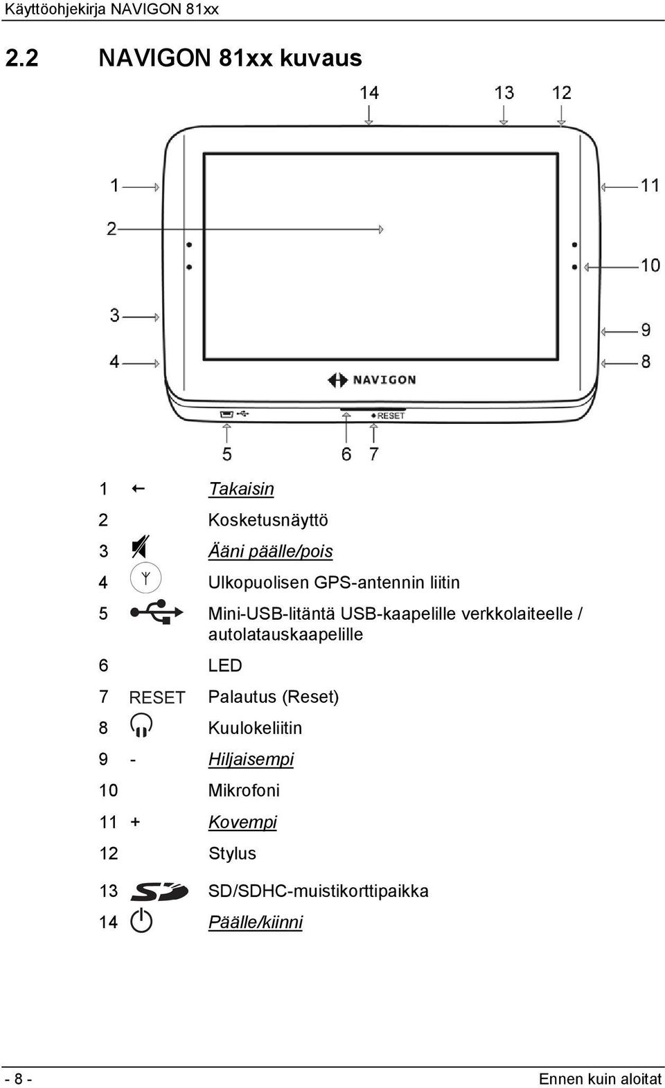 autolatauskaapelille 6 LED 7 Palautus (Reset) 8 Kuulokeliitin 9 - Hiljaisempi 10