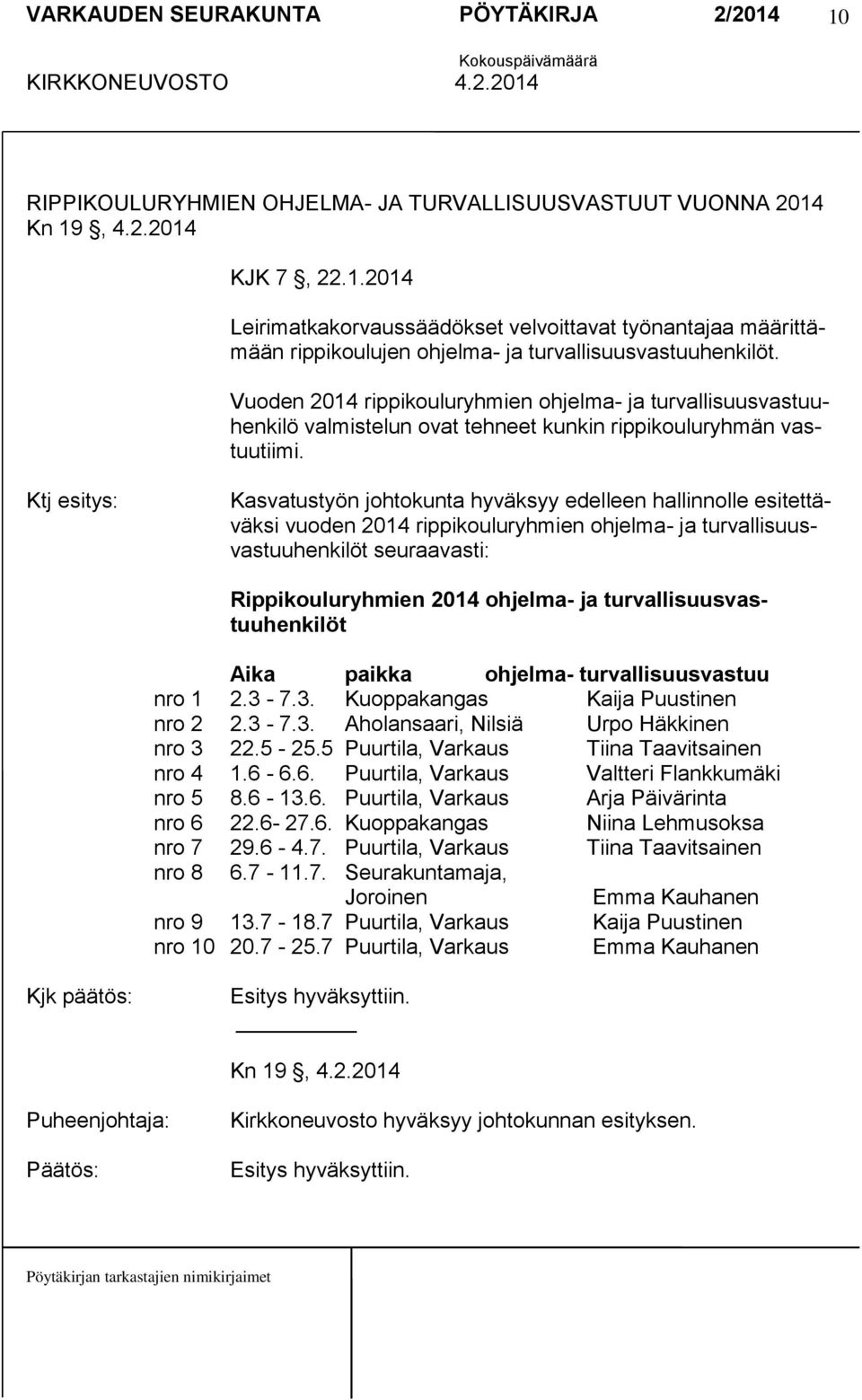 Ktj esitys: Kasvatustyön johtokunta hyväksyy edelleen hallinnolle esitettäväksi vuoden 2014 rippikouluryhmien ohjelma- ja turvallisuusvastuuhenkilöt seuraavasti: Rippikouluryhmien 2014 ohjelma- ja