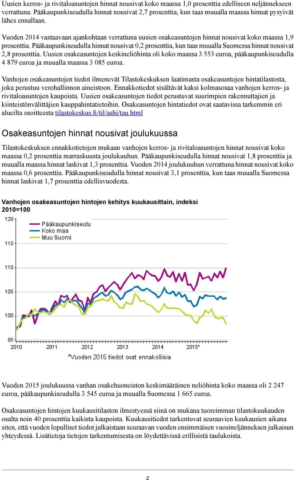 Vuoden 2014 vastaavaan ajankohtaan verrattuna uusien osakeasuntojen hinnat nousivat koko maassa 1,9 prosenttia.