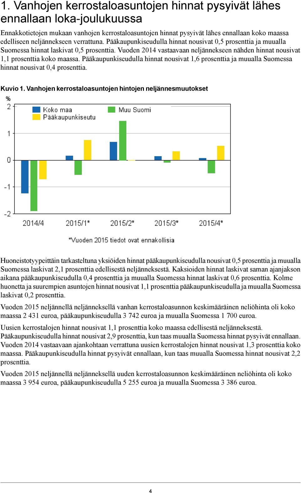 Vuoden 2014 vastaavaan neljännekseen nähden hinnat nousivat prosenttia koko maassa. Pääkaupunkiseudulla hinnat nousivat 1,6 prosenttia ja muualla Suomessa hinnat nousivat 0,4 prosenttia. Kuvio 1.