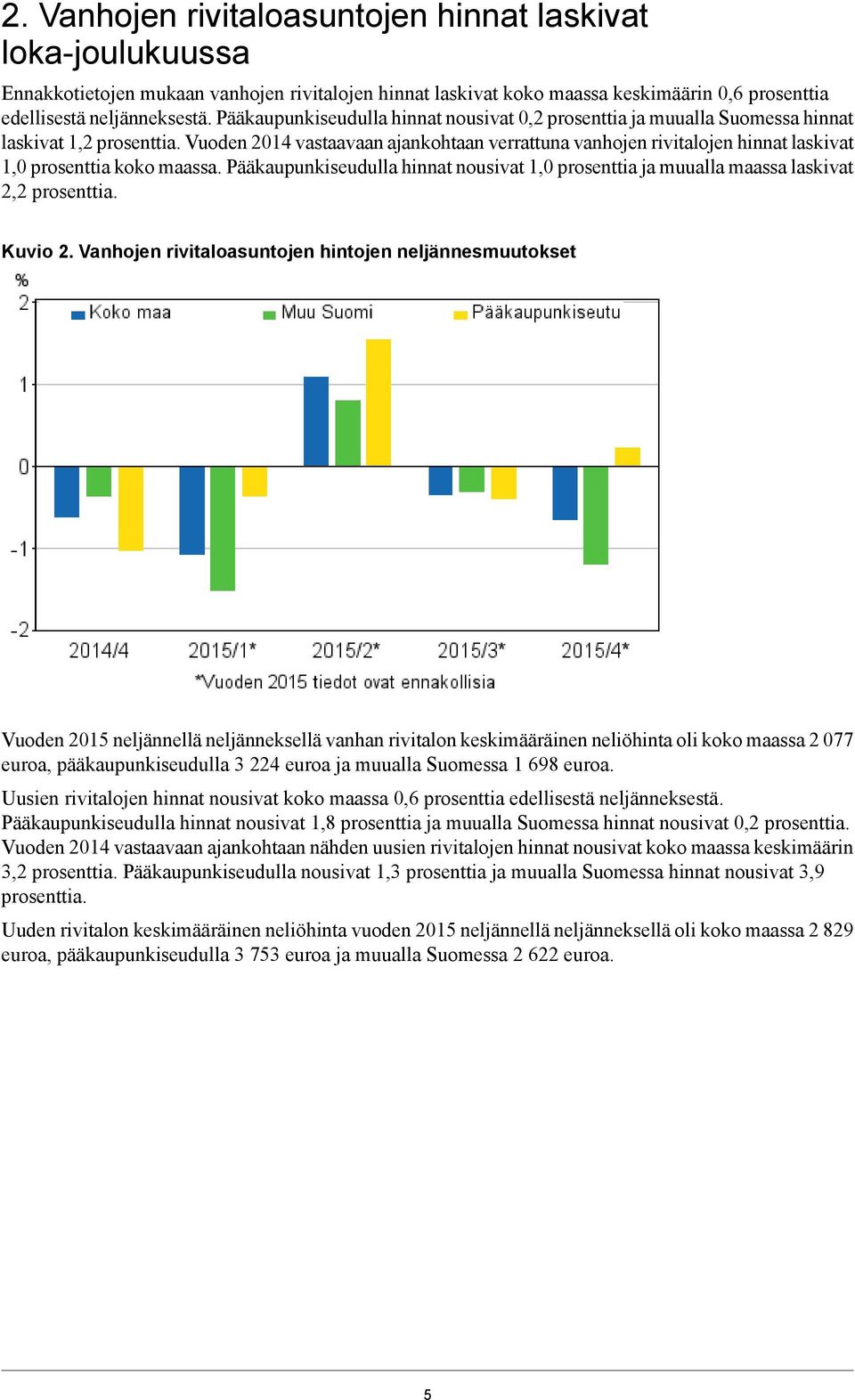 Vuoden 2014 vastaavaan ajankohtaan verrattuna vanhojen rivitalojen hinnat laskivat 1,0 prosenttia koko maassa.