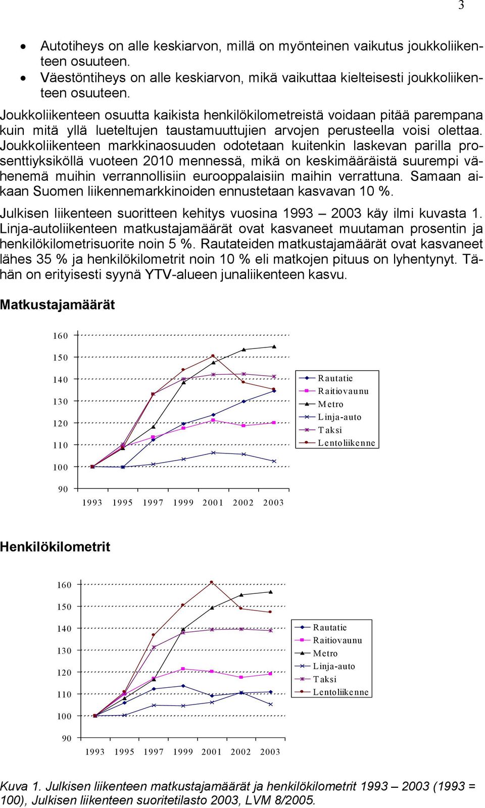 Joukkoliikenteen markkinaosuuden odotetaan kuitenkin laskevan parilla prosenttiyksiköllä vuoteen 2010 mennessä, mikä on keskimääräistä suurempi vähenemä muihin verrannollisiin eurooppalaisiin maihin