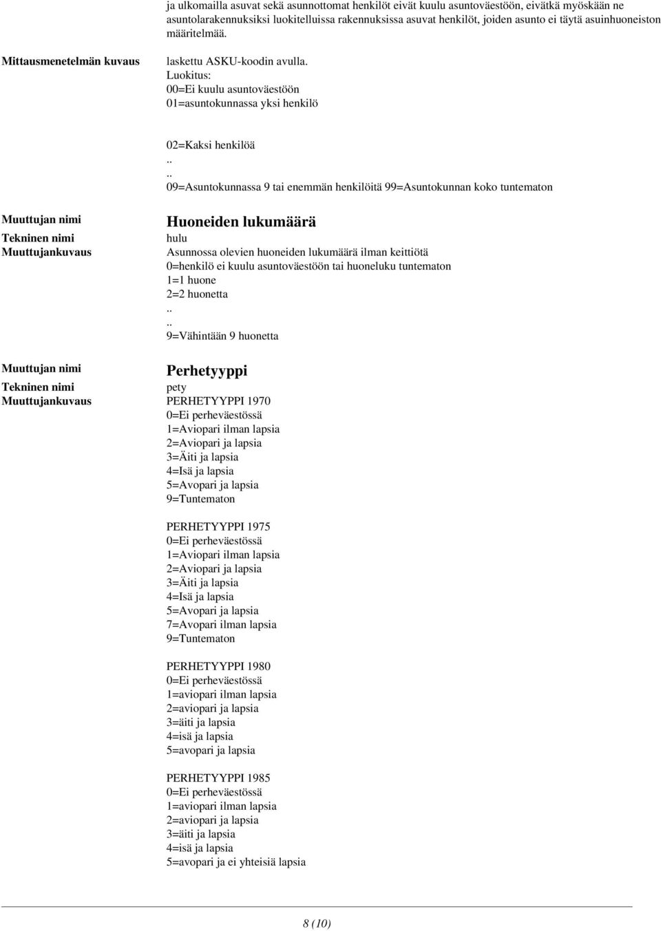 00=Ei kuulu asuntoväestöön 01=asuntokunnassa yksi henkilö 02=Kaksi henkilöä 09=Asuntokunnassa 9 tai enemmän henkilöitä 99=Asuntokunnan koko tuntematon Huoneiden lukumäärä hulu Asunnossa olevien