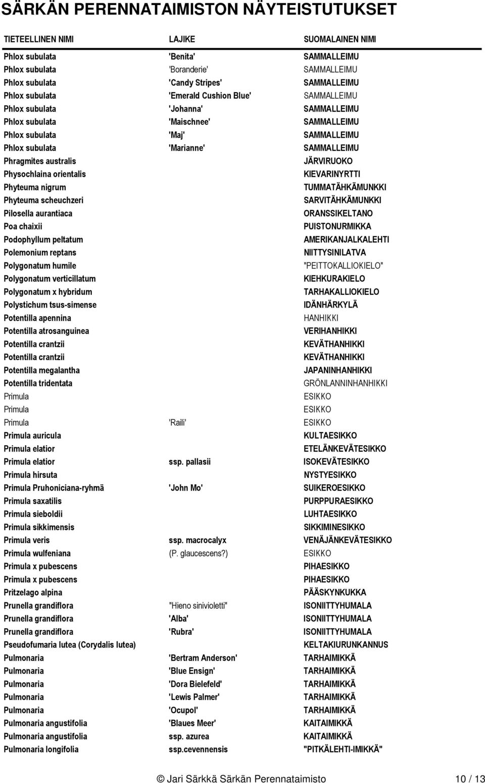 Phyteuma nigrum TUMMATÄHKÄMUNKKI Phyteuma scheuchzeri SARVITÄHKÄMUNKKI Pilosella aurantiaca ORANSSIKELTANO Poa chaixii PUISTONURMIKKA Podophyllum peltatum AMERIKANJALKALEHTI Polemonium reptans